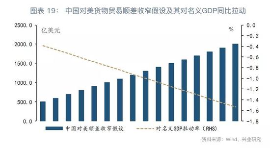 2028年我国经济总量跨越_经济发展大跨越配图(3)
