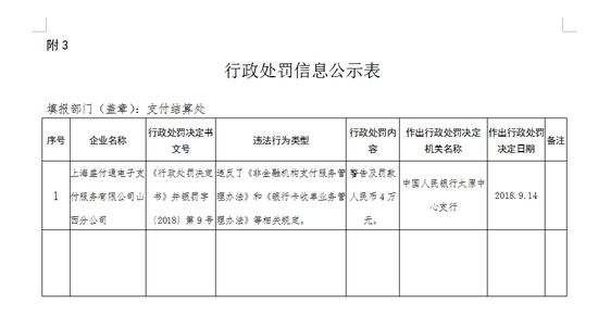 央行对两家公司作出行政处罚的时间均为9月14日。