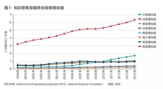 知识密集型服务业占GDP_安全知识手抄报