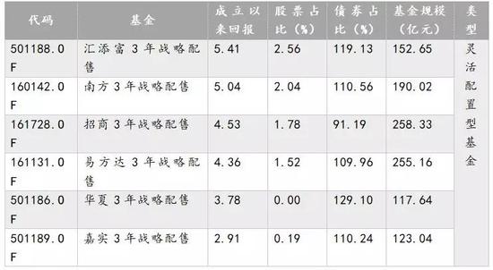 资料来源:wind,如是金融研究院