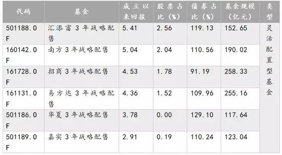 资料来源：wind，如是金融研究院