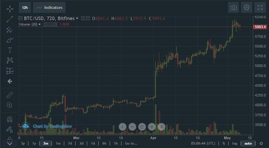 图片来源:Bitfinex