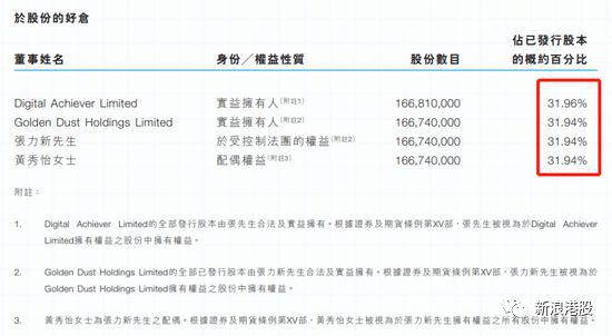 金利丰证券持股74%,金汇集团高比例质押?