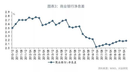 鲁政委评gdp_鲁政委 破解评级业困局需减少行业保护