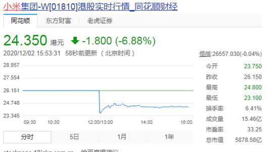 小米市值历史最高是多少 0980-ketnnaq3686616.png