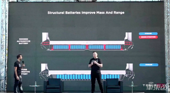▲特斯拉展示CTC技术