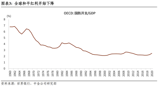 彭文生：美元体系的两大基础已经逆转，国际货币体系迈向新的多极化