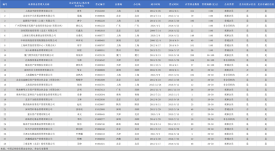 1号“罚单”，百亿私募“凌顶投资”被禁半年