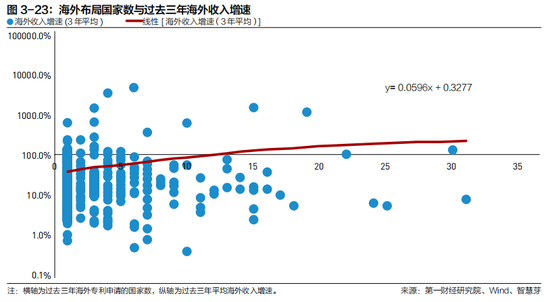 2022中国企业全球化报告:小微企业在全球化发展中普遍存在融资难、融资贵问题