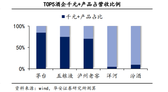 2024，白酒市场或将呈现这些新趋势