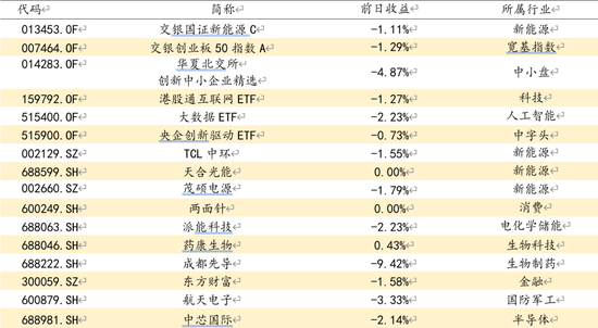 方证视点：外在扰动已减弱 内在信心待提升