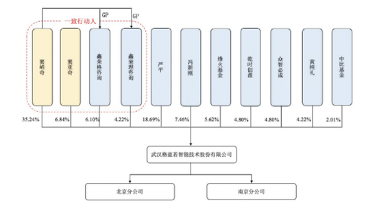 格蓝若IPO：产品结构较为单一 业绩增长能否持续？