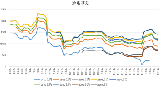 生猪和鸡蛋期货市场分析:供需格局与价格走势