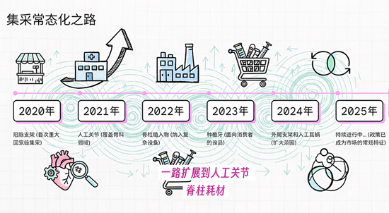资金为何密集涌入医疗ETF?