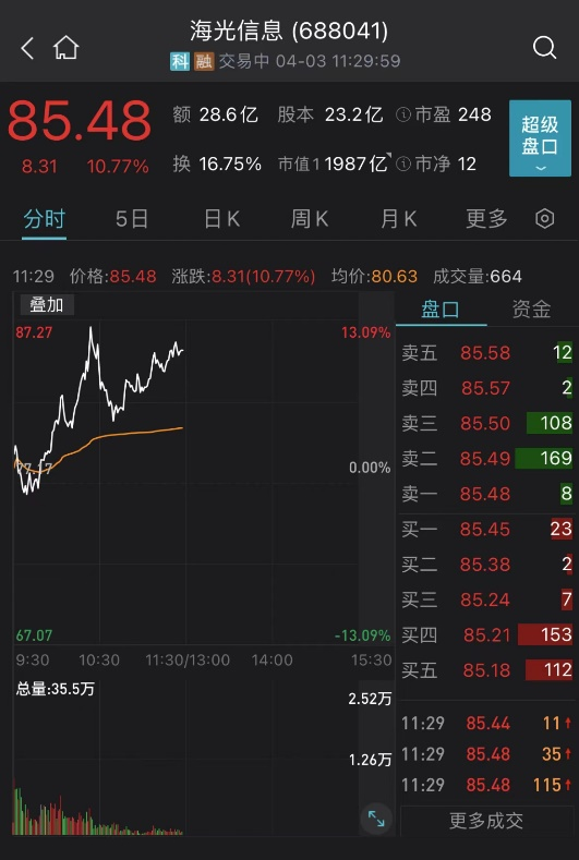 刚刚，彻底涨疯了！