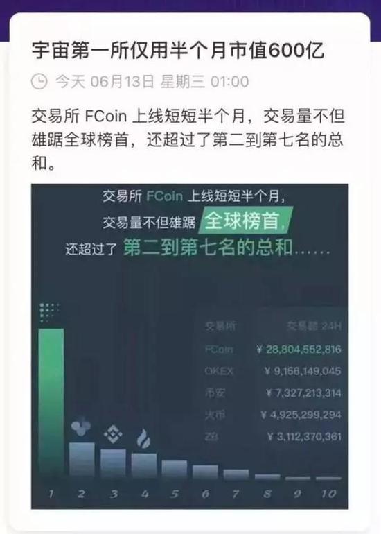 媒体对FCoin的宣传页面