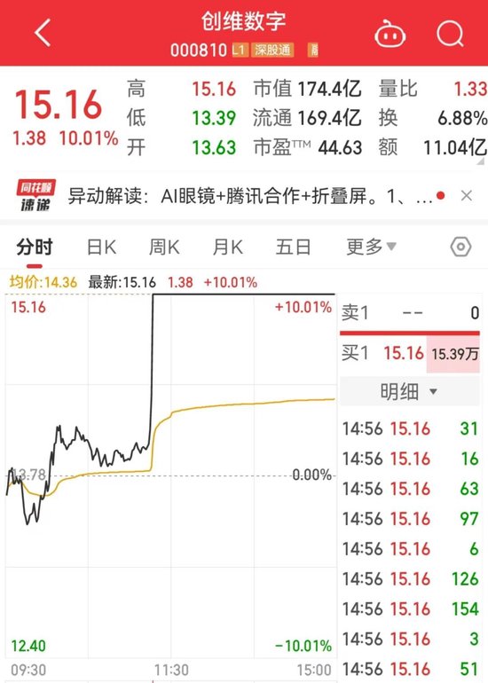 出现了！A股重要信号  第4张