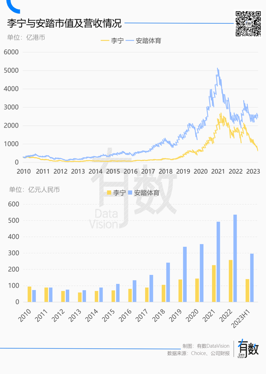 李宁到底怎么了？