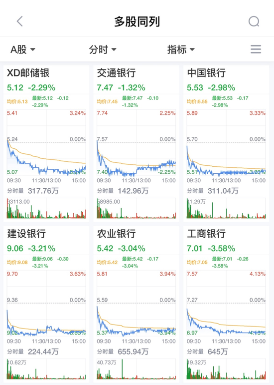 图源：新浪财经App