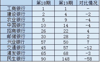 图源：新浪金融研究院整理