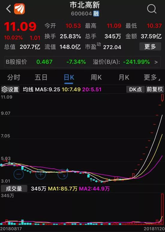 创投<a href='http://www.fishea.cn/mall/' target='_blank'>板块</a>整体大跌