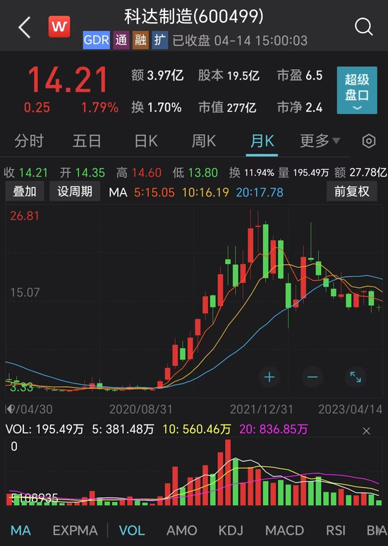 业绩炸裂！净利暴增3.2倍！投资锂业公司豪赚34亿！
