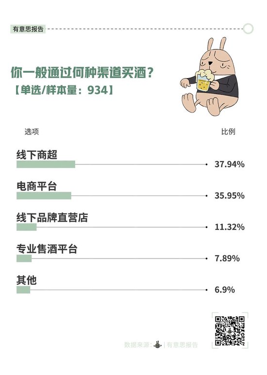 中国爸爸饮酒报告：最爱白酒，只求微醺