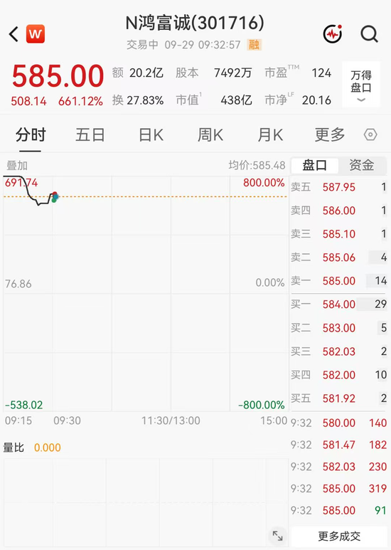 浮盈超30万、二次临停，两只新股大涨！