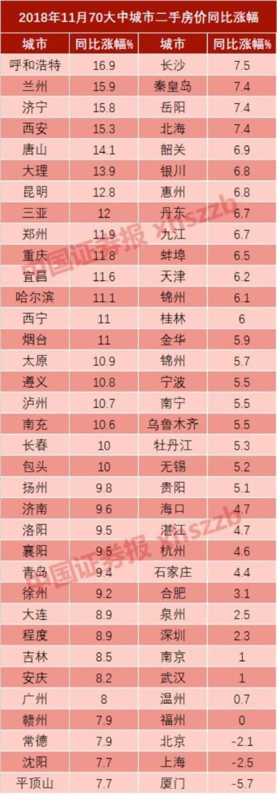 数据来源:国家统计局