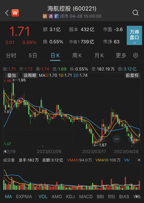 47万股民懵了！两只百亿级A股冀中能源、海航控股，突遭立案！