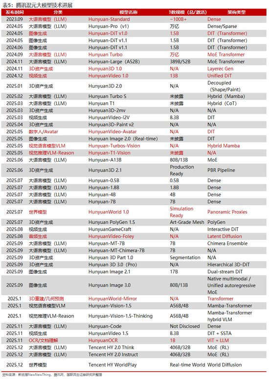 国联民生:被低估的腾讯AI“野望”