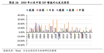 新兴市场国家经济总量_新兴经济体图片