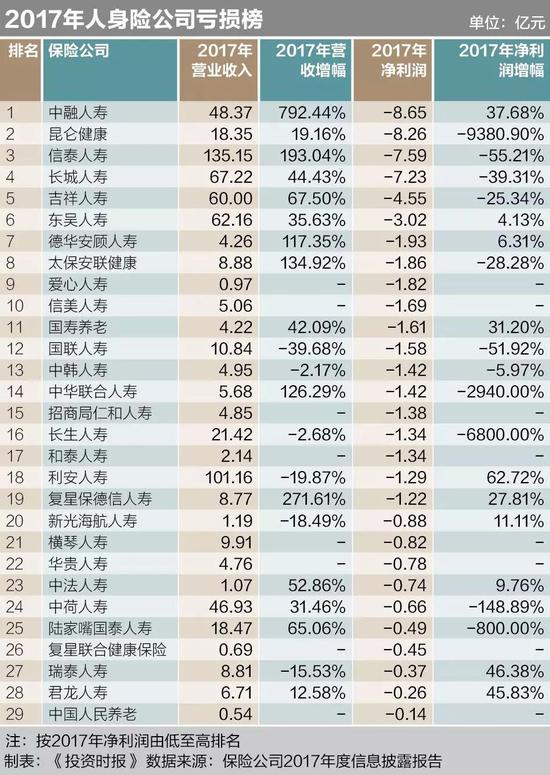 财险：4家互联网险企仅1家盈利