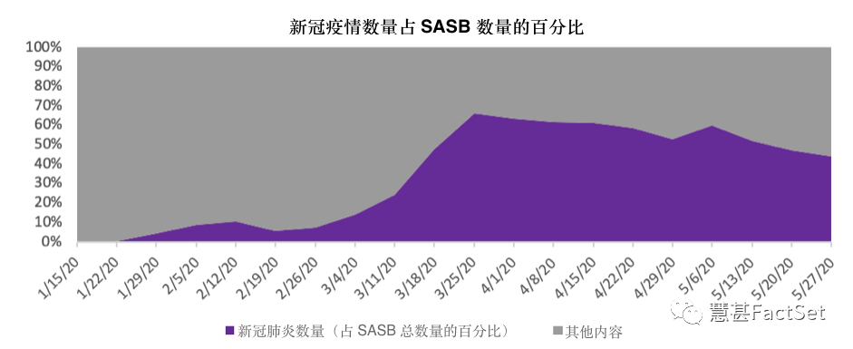 Source： FactSet