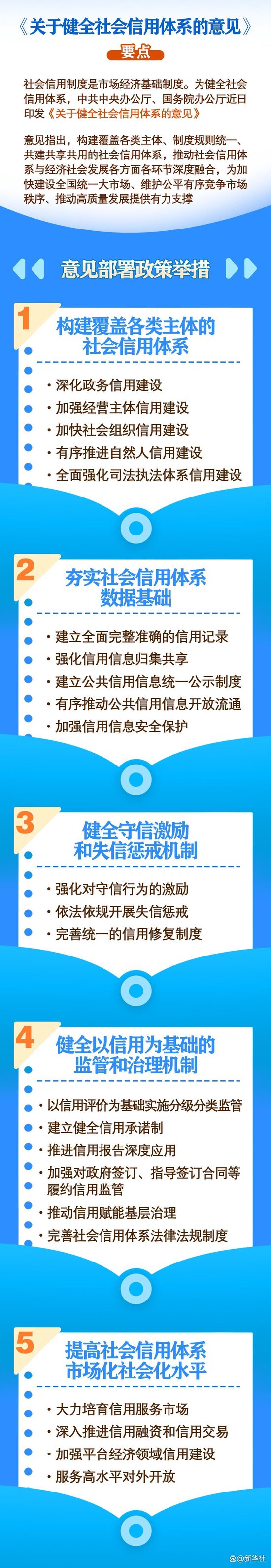 中办、国办印发《关于完善价格治理机制的意见》