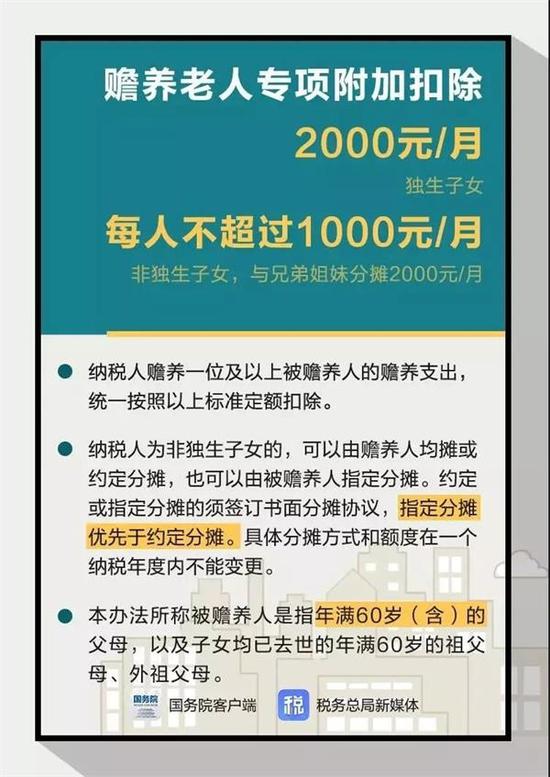 来源:国家税务总局