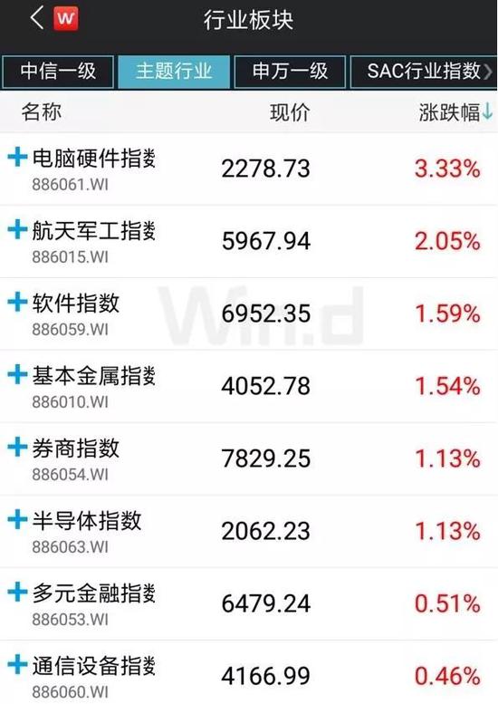 公募基金仍在小幅加仓