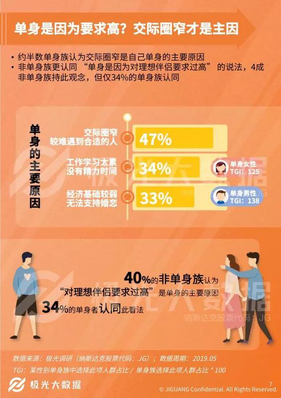 图片来源:极光大数据