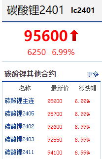 谷歌放大招，先“救活”了A股的AI板块