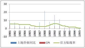 数据来源：CEIC，CF40研究部