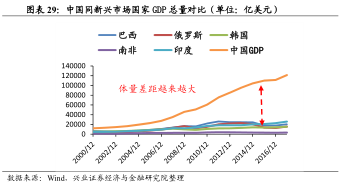 中国股市平均gdp增长_达康书记关心的GDP竟与股市有这样的关系