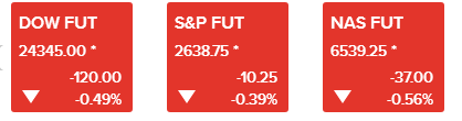 (图片来源:CNBC)
