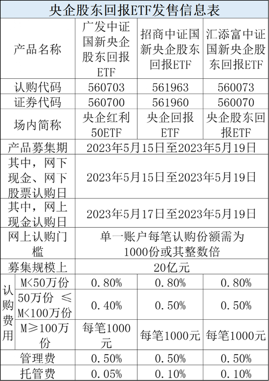 “中特估”又爆了！年内首只比例配售来了
