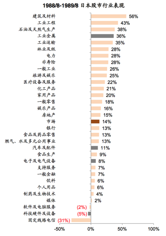 资料来源：Datastream，中金公司研究部