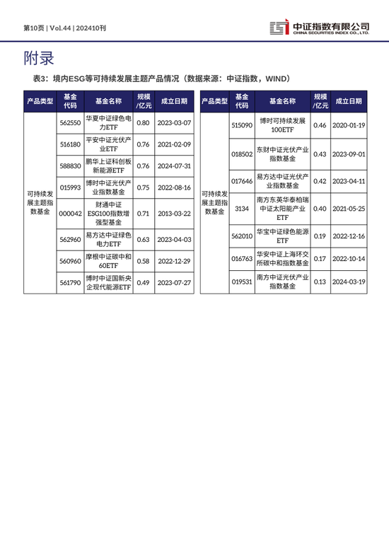 中证ESG月报 | 2024年10月（总第44期）-第10张图片-深圳市华雄半导体（集团）有限公司