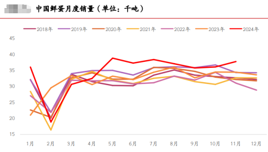 生猪和鸡蛋期货市场分析:供需格局与价格走势