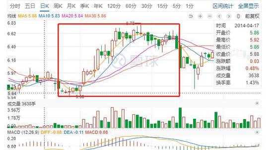 黄晓明又撒谎 投资黄海机械并非当季买当季卖