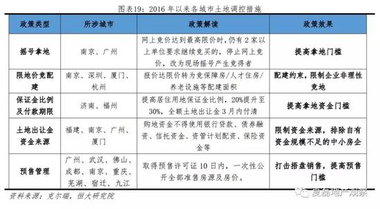 3.2.2 区域市场分化加剧，大房企布局城市多、抗风险能力强