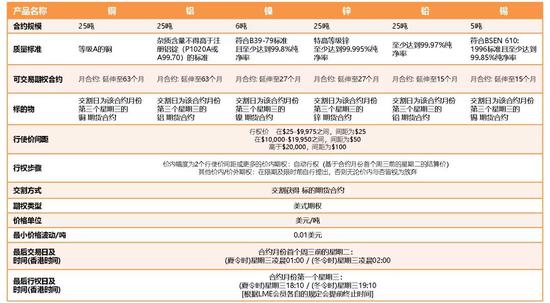 热门期权产品概要
