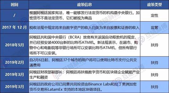 （制表：互链脉搏）